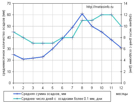 Прогноз погоды в севске брянская область